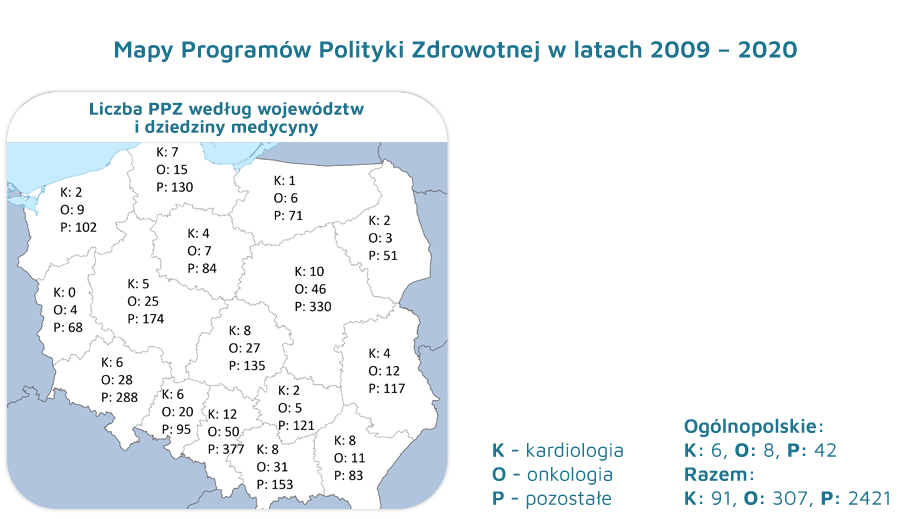 Grafika przedstawia mapy programów Polityki Zdrowotnej w latach 2009 - 2020 