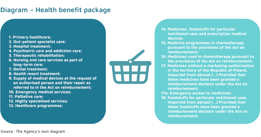 Diagram - Healts benefit package