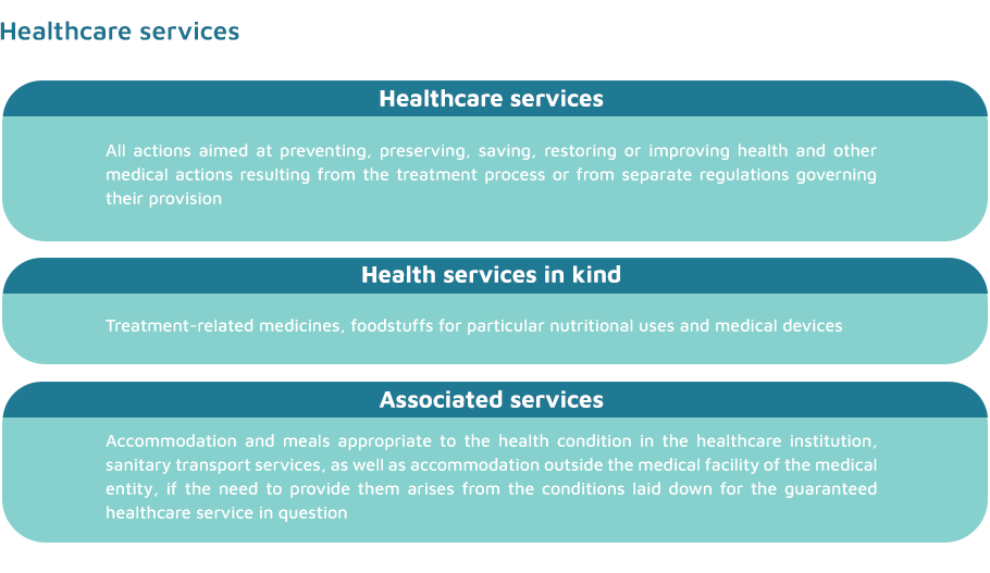 Healthcare services
