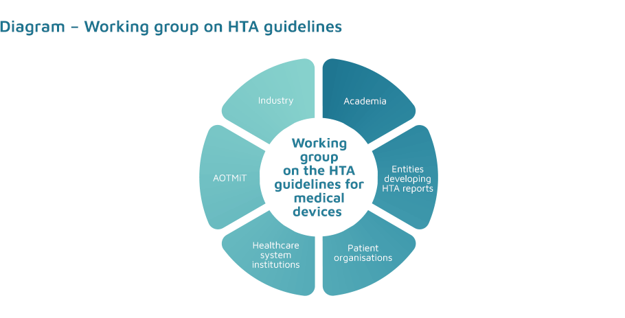 Diagram - Working group on HTA guidelines
