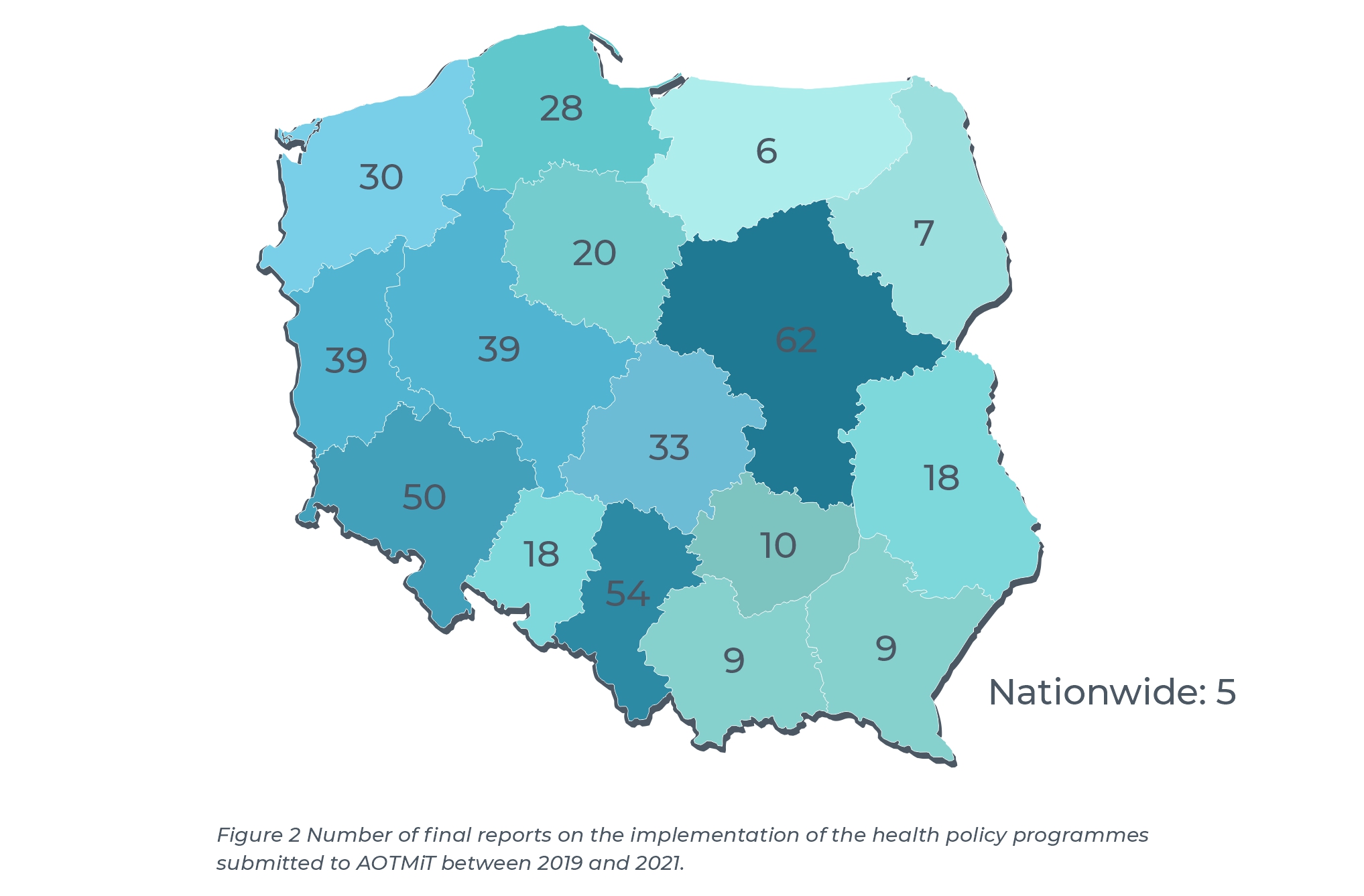 Figure 2 Number of final reports on the implementation of the health policy programmes submitted to AOTMiT between 2019 and 2021