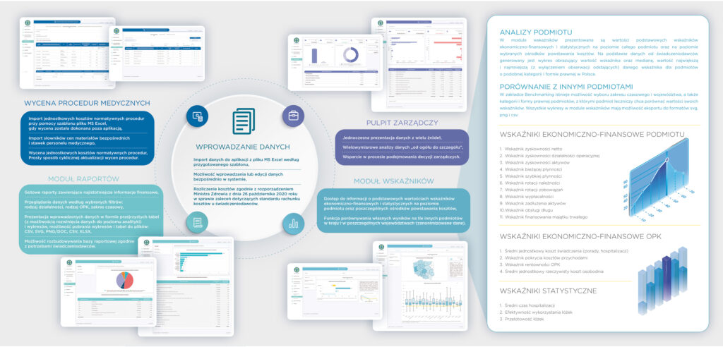 makieta, analiza podmiotów
