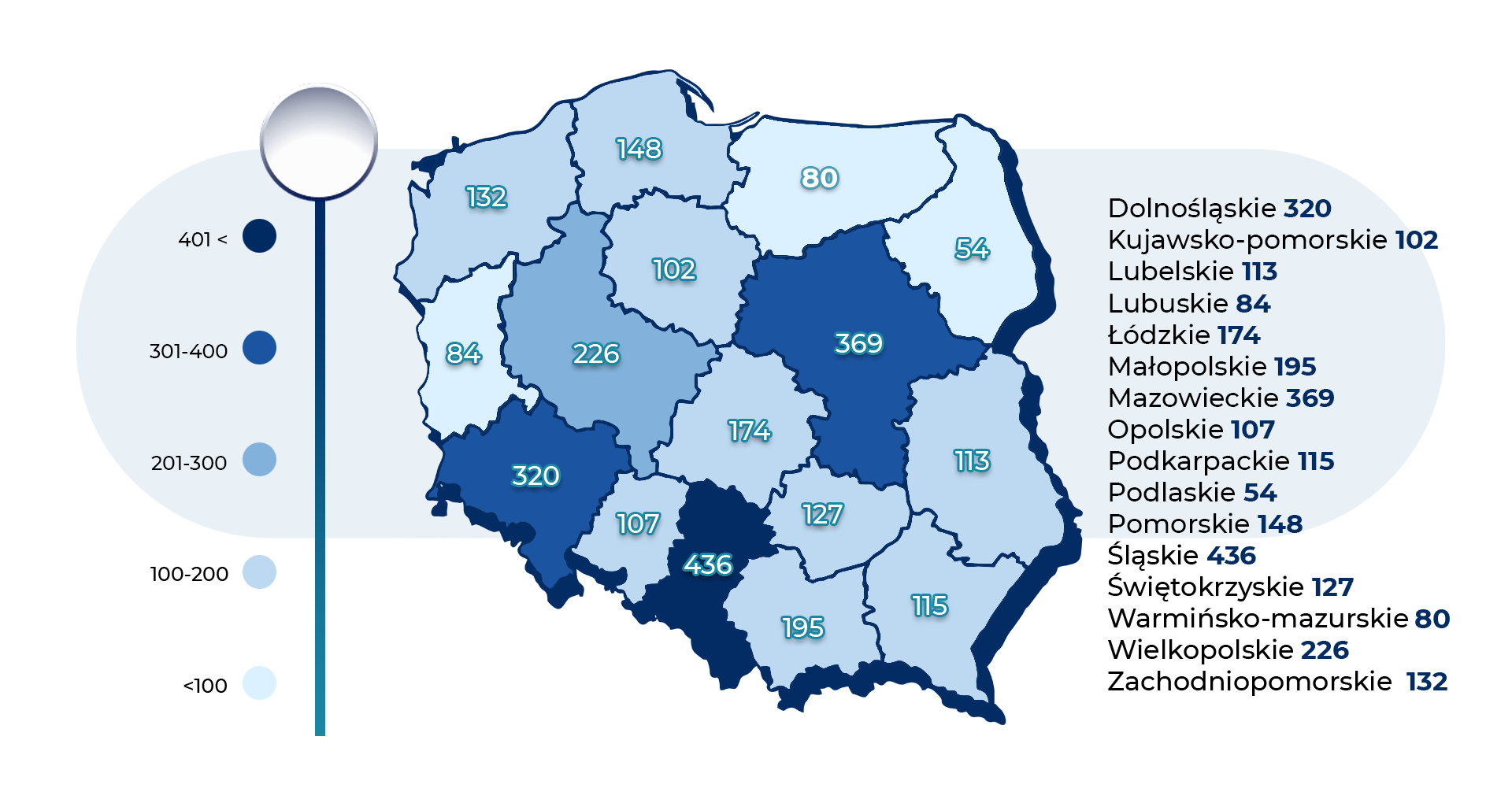 Wykres stanowi odzwierciedlenie liczb opinii o projektach Programów Polityki Zdrowotnej (PPZ) w latach 2010-2025 w podziale na województwa. Grafika przedstawia mapę Polski na zielonym tle z podziałem na województwa. Po lewej stronie widnieje podział na liczby. Po prawej stronie od mapy wymienione są wszystkie województwa z liczbą zaopiniowanych przez Agencję projektów. Na grafice kolorem ciemnym granatowym wyszczególniono województwa w których Agencja zaopiniowała najwięcej projektów PPZ- na pierwszym miejscu województwo śląskie, na drugim województwo mazowieckie, na trzecim dolnośląskie. Dla województwa dolnośląskiego Agencja zaopiniowała 320 projektów PPZ. Dla województwa kujawsko-pomorskiego Agencja zaopiniowała 102 projektów PPZ. Dla województwa lubelskiego Agencja zaopiniowała 113 projektów PPZ. Dla województwa lubuskiego Agencja zaopiniowała 84 projektów PPZ. Dla województwa łódzkiego Agencja zaopiniowała 174 projektów PPZ. Dla województwa małopolskiego Agencja zaopiniowała 195 projektów PPZ. Dla województwa mazowieckiego Agencja zaopiniowała 369 projektów PPZ. Dla województwa opolskiego Agencja zaopiniowała 107 projektów PPZ. Dla województwa podkarpackiego Agencja przygotowała 115 projekty PPZ. Dla województwa podlaskiego Agencja zaopiniowała 54 projekty PPZ. Dla województwa pomorskiego Agencja zaopiniowała 148 projektów PPZ. Dla województwa śląskiego Agencja zaopiniowała 436 projektów PPZ. Dla województwa świętokrzyskiego Agencja zaopiniowała 127 projekty PPZ. Dla województwa warmińsko-mazurskiego Agencja zaopiniowała 80 projektów PPZ. Dla województwa wielkopolskiego Agencja zaopiniowała 226 projektów PPZ. Dla województwa zachodniopomorskiego Agencja zaopiniowała 132 projektów PPZ.